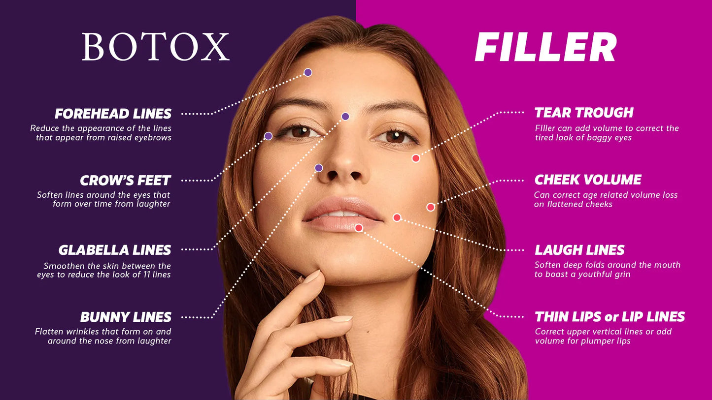 Botox